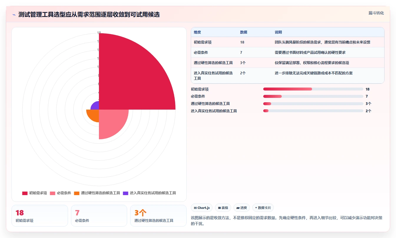 项目经理必读：如何选择最适合你团队的常用测试管理工具？