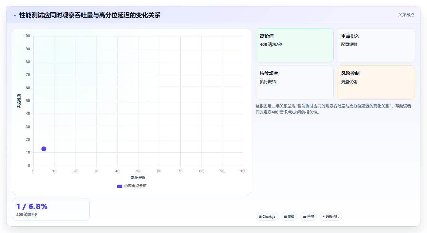 提升测试效率:2026年最值得投资的5大软件测试用的软件