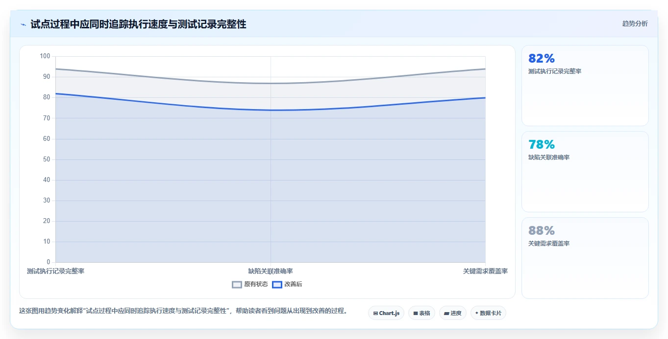 提升测试效率必备：2026年最值得关注的5大好用的测试用例管理平台