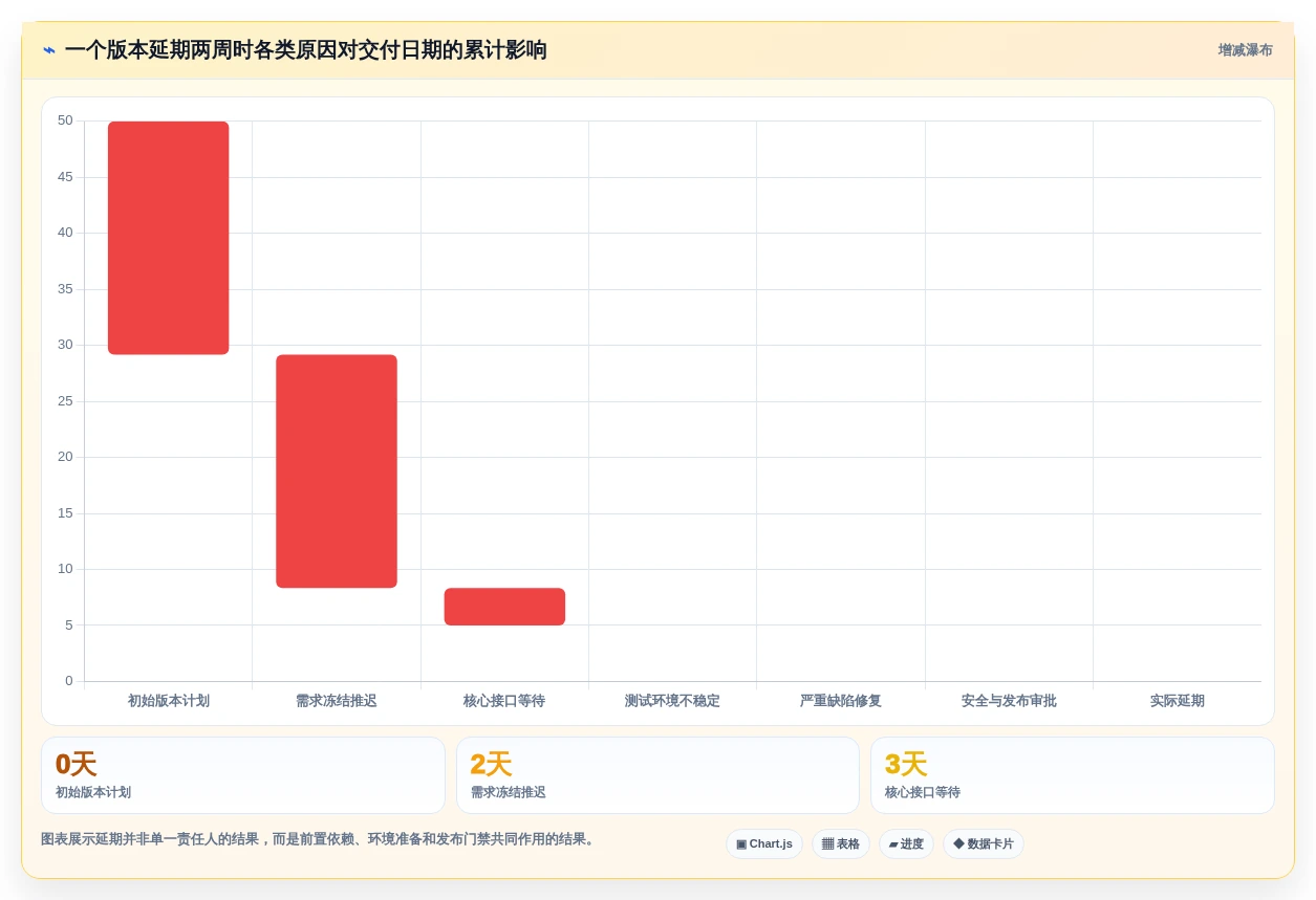 2026年研发管理利器:7款顶级进度表制作软件工具选型指南