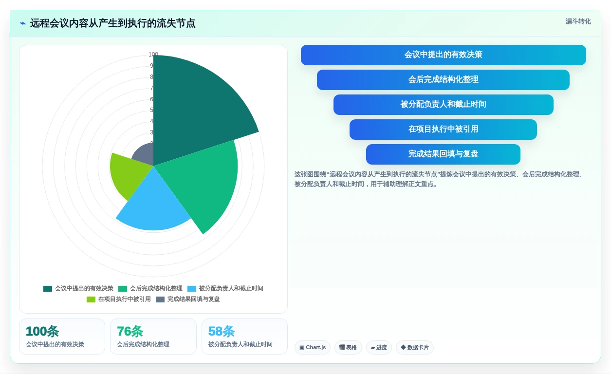 远程办公必备:2026年7款顶级类似印象笔记的软件工具推荐