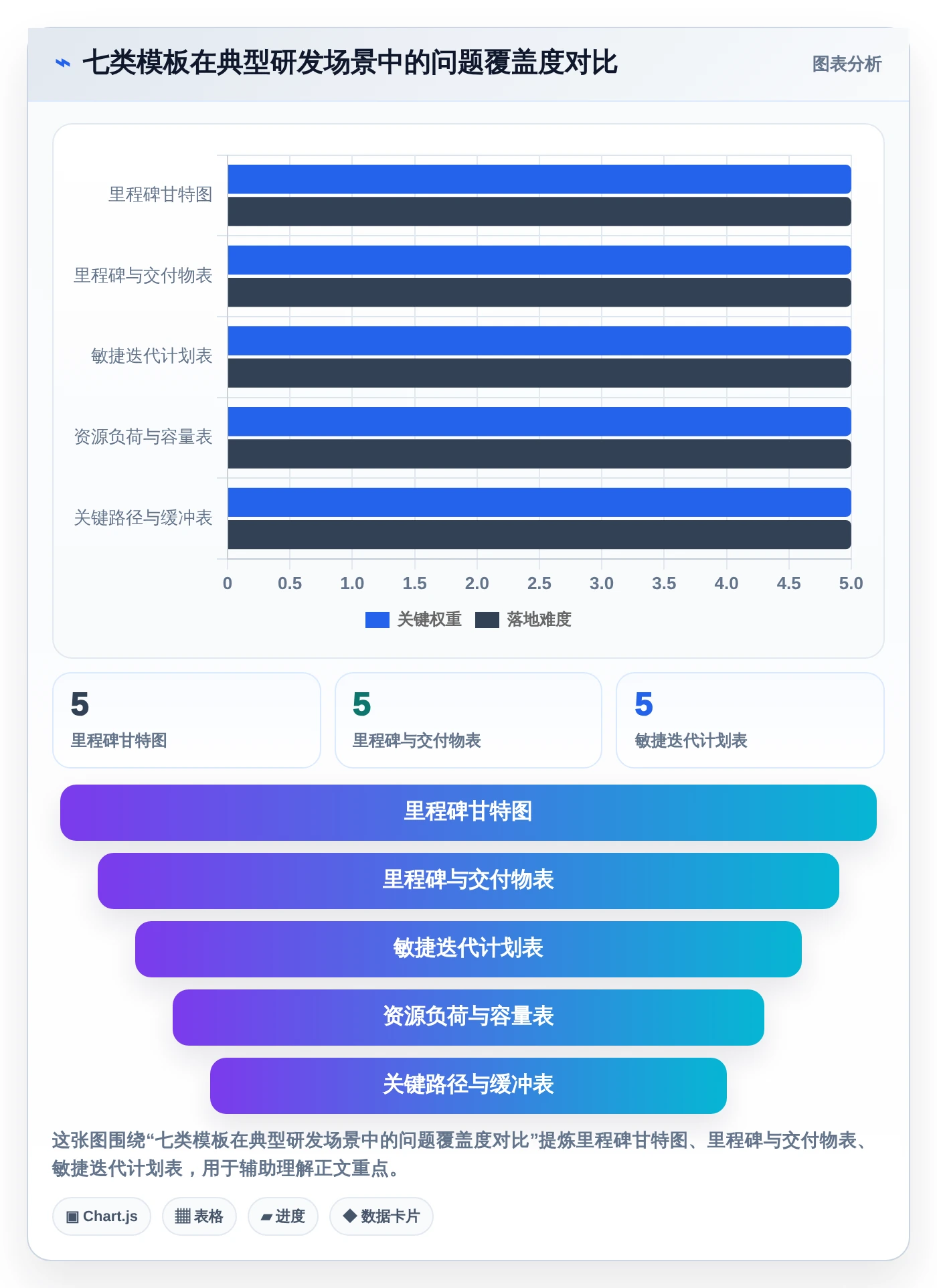 2026年研发管理利器：7款顶级项目周期管理进程表excel模板深度评测