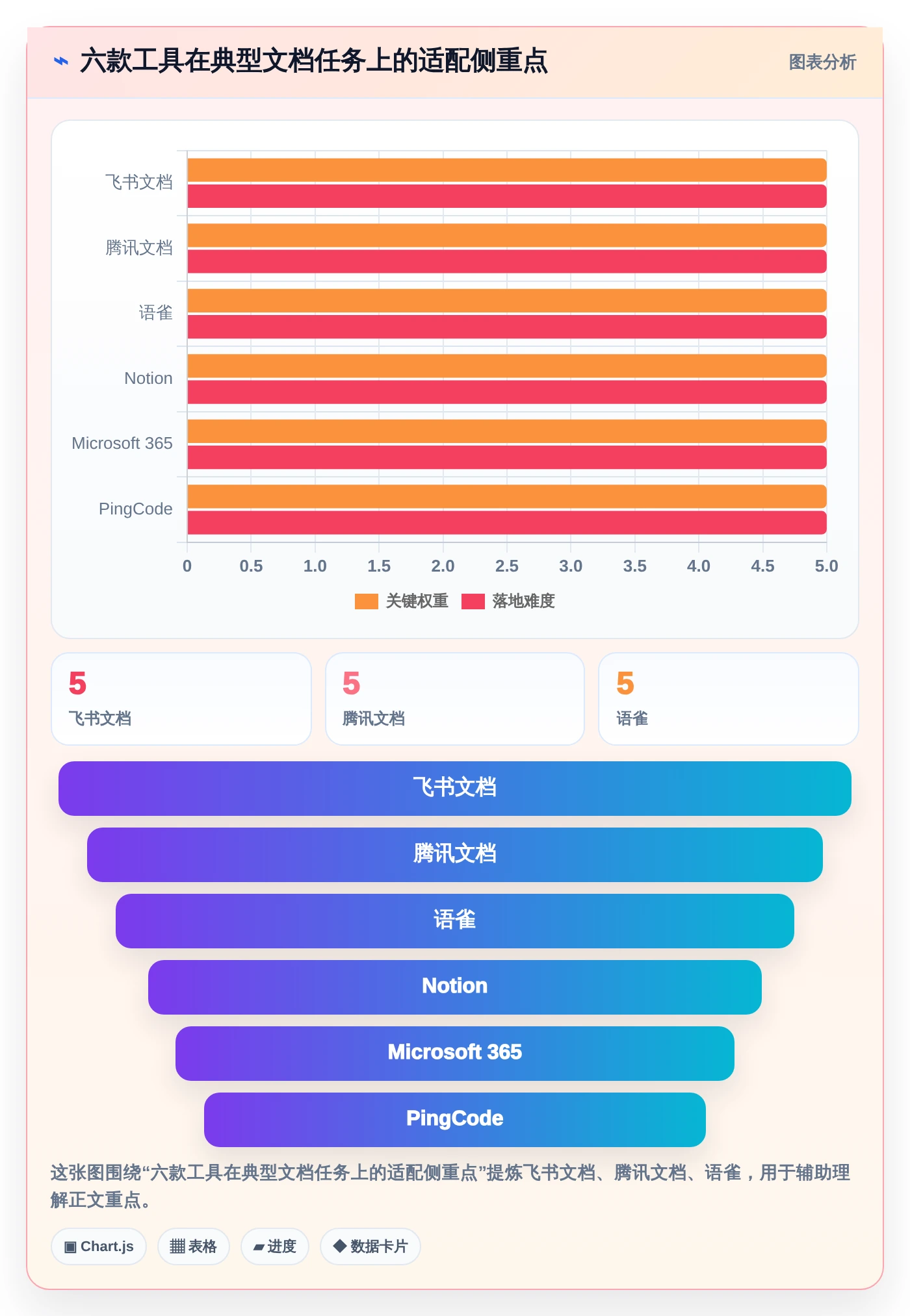2026年协同文档软件大盘点：6款提升团队效率的顶级工具