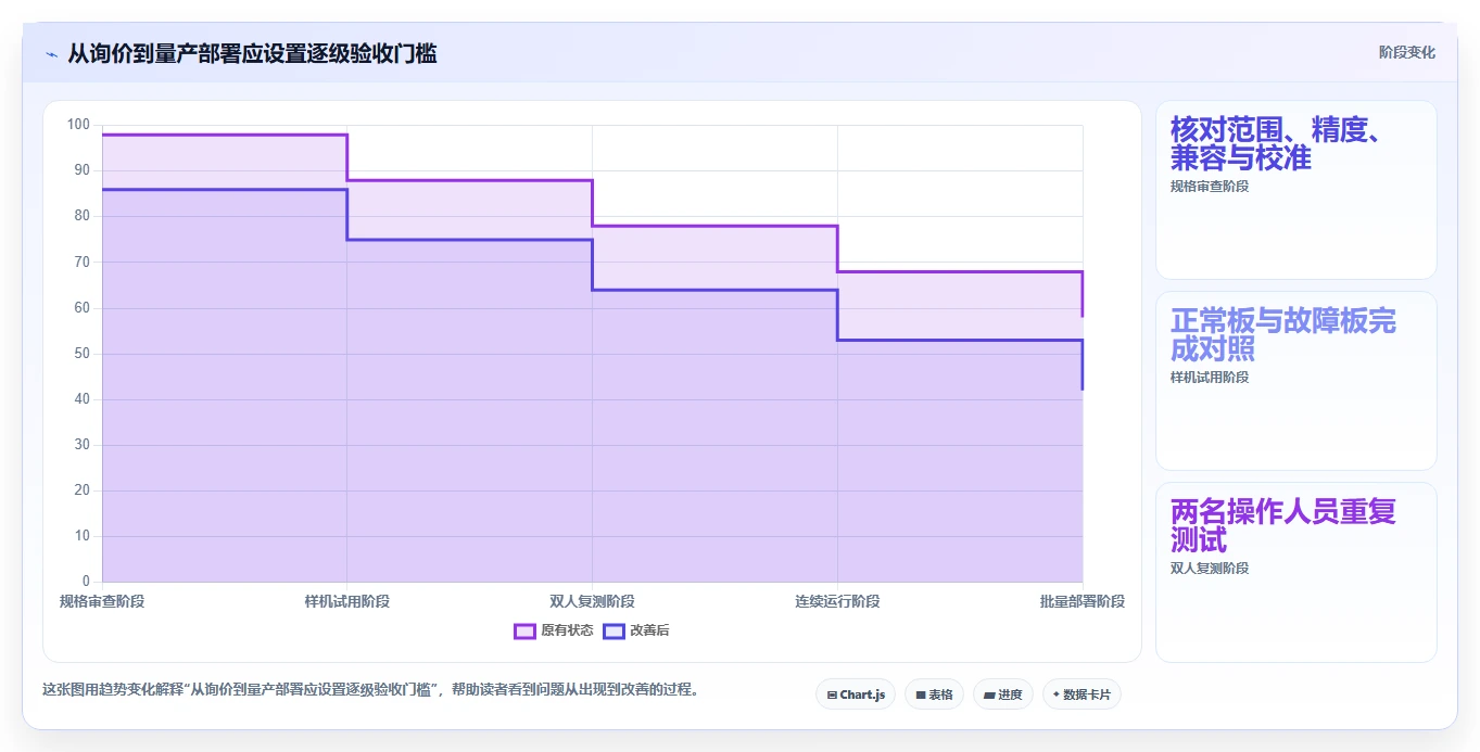 主板测试工具选购指南：2026年不可错过的5大新品