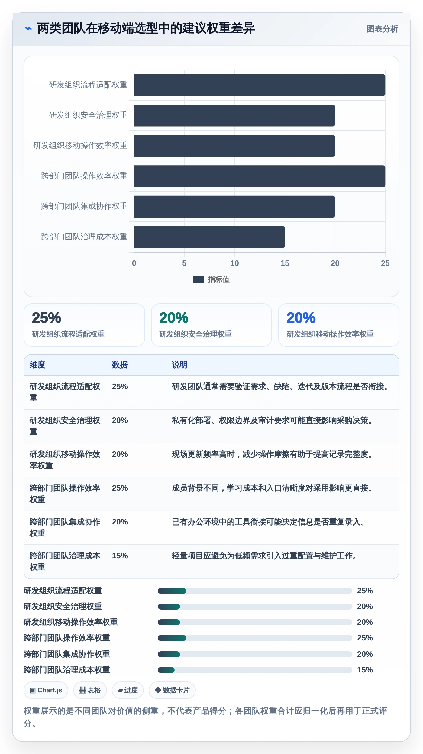 2026年移动端项目管理软件大盘点:6款提升效率的顶级工具
