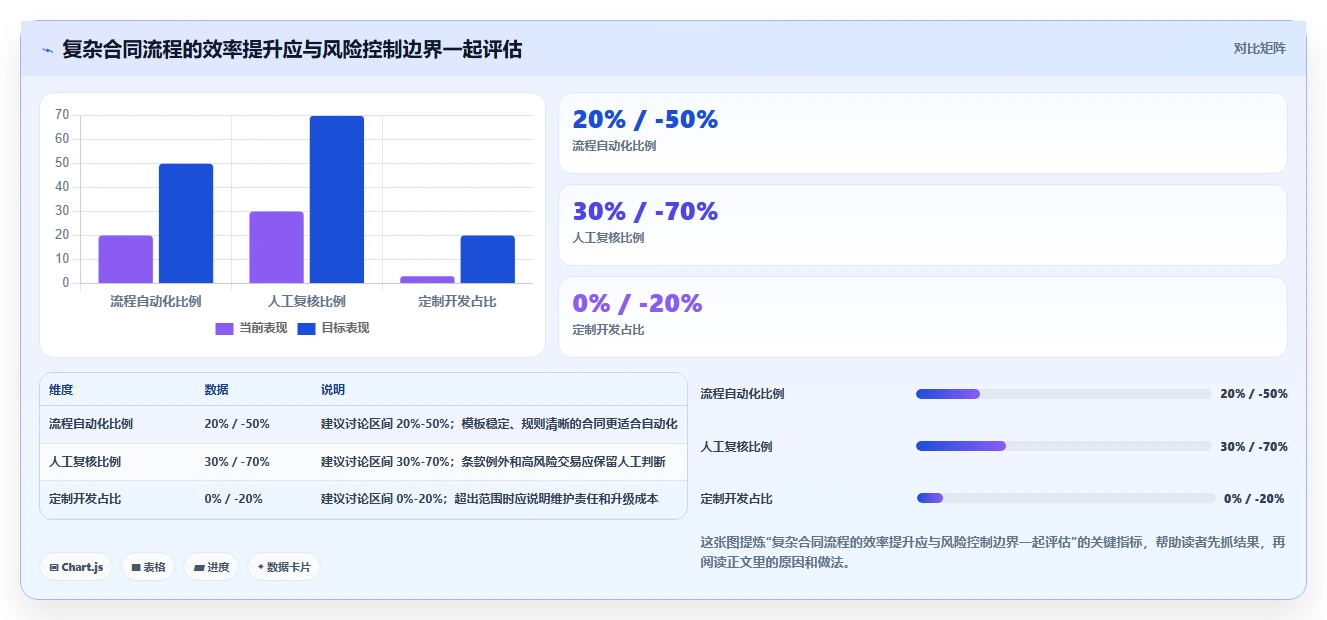 选择困难症?2026年项目合同管理软件Top5对比指南