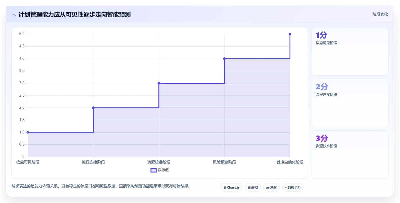 项目管理新趋势:2026年最值得投资的8大计划工具