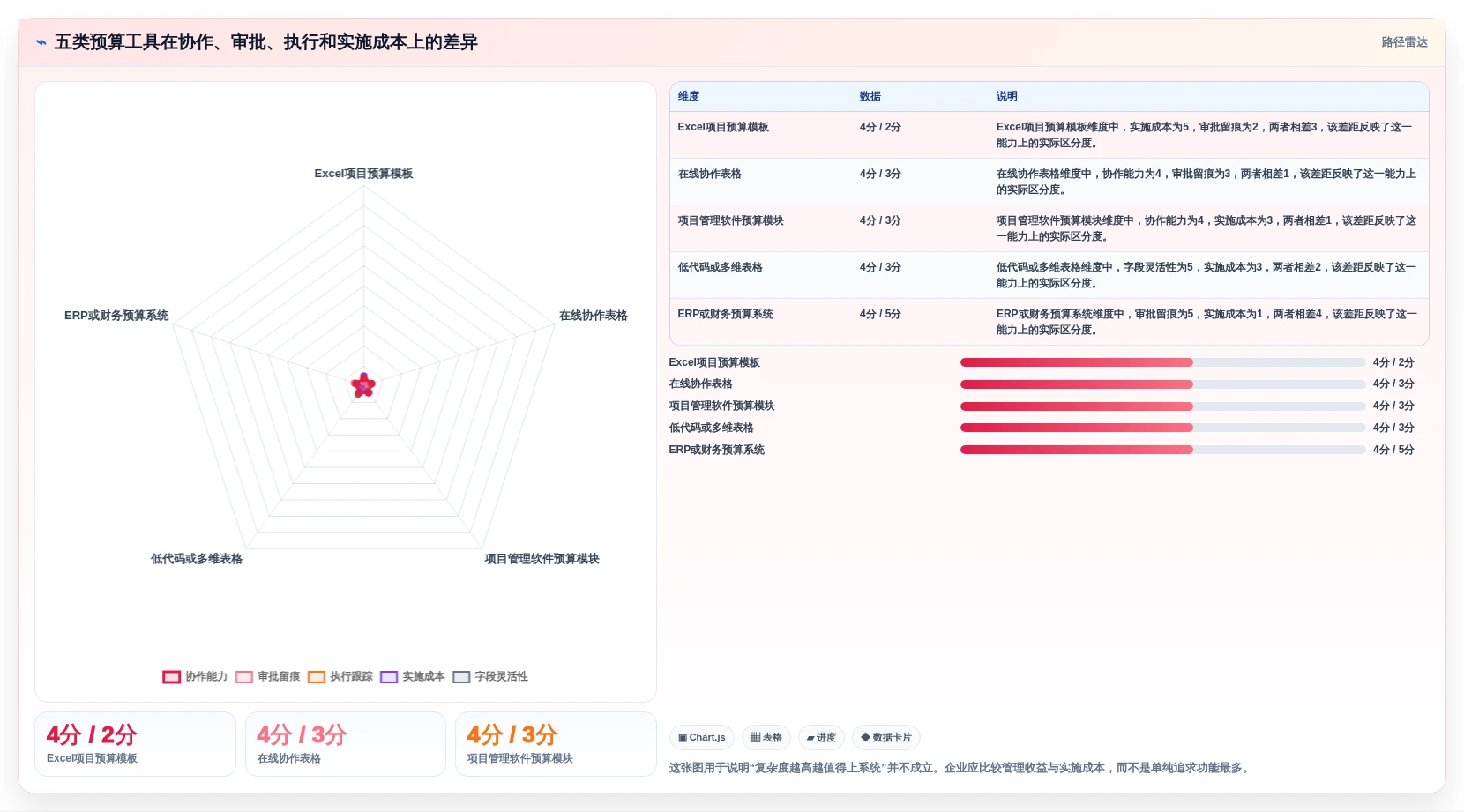 提升预算管理效率：5大项目立项预算表格模板工具推荐（2026版）