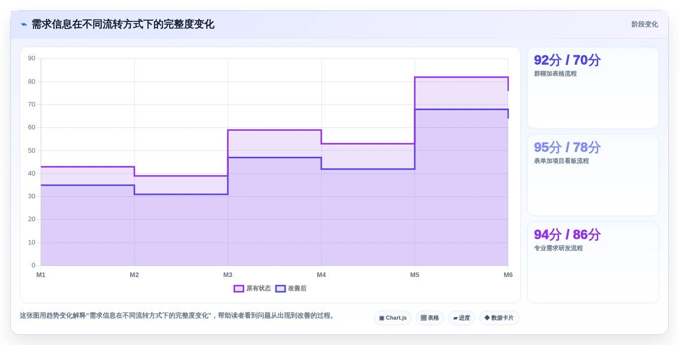 需求管理工具口碑排行榜：8款热门需求管理软件深度测评与对比