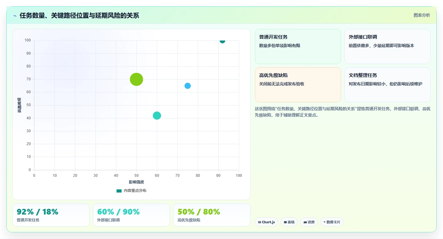 提升效率必看:2026年最受欢迎的5款项目管理编制软件盘点