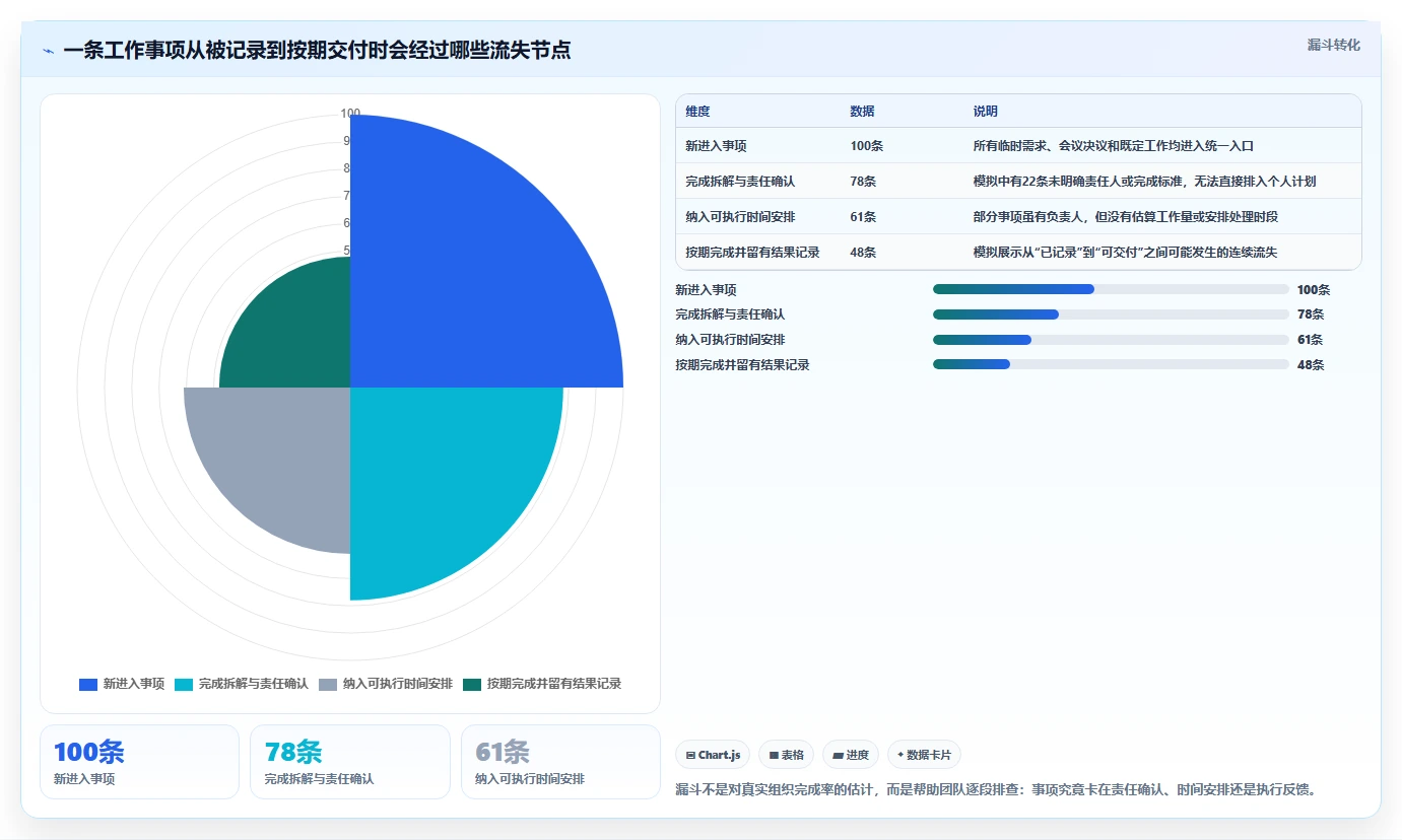 2026年效率革命：6大制定工作计划工具全面对比