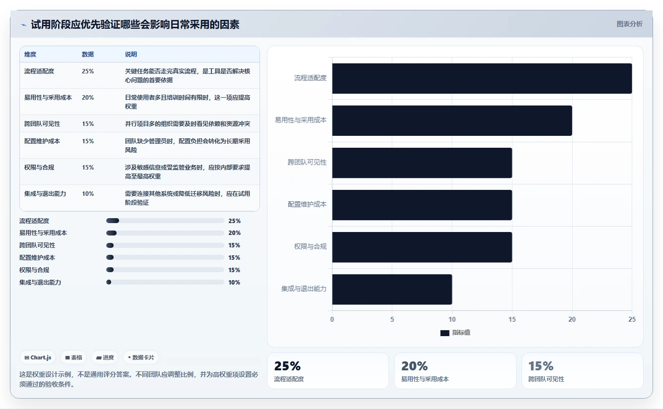 提升团队效率：2026年度5大好用的项目管理工具推荐