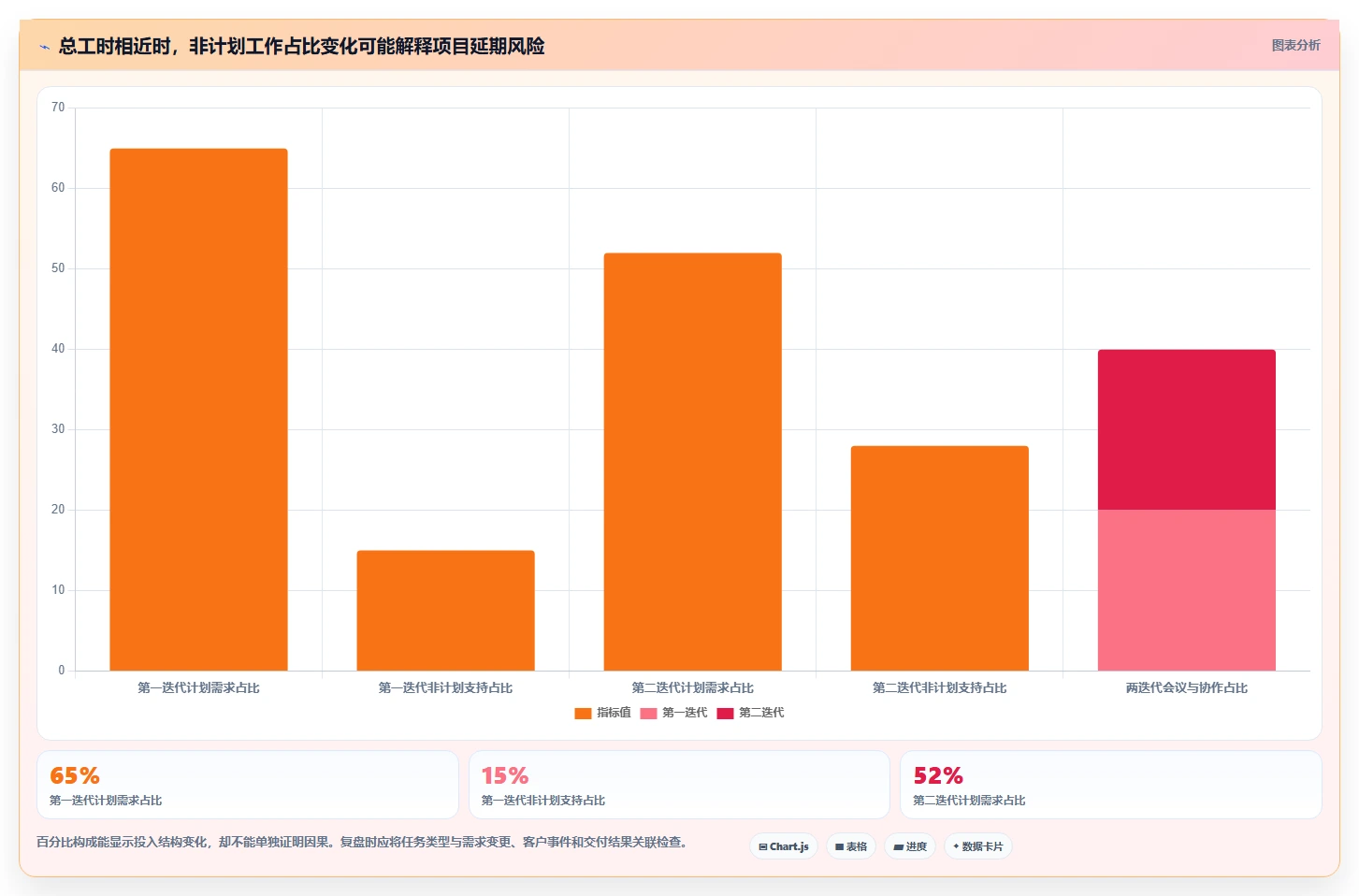 2026年效率之选:6款顶级工时登记软件深度对比