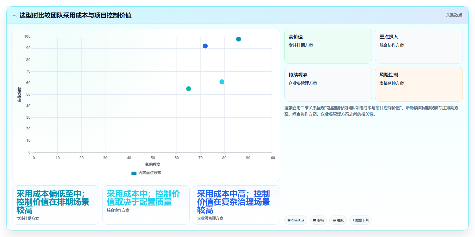 2026年项目管理利器:6款最强大的甘特图工具对比