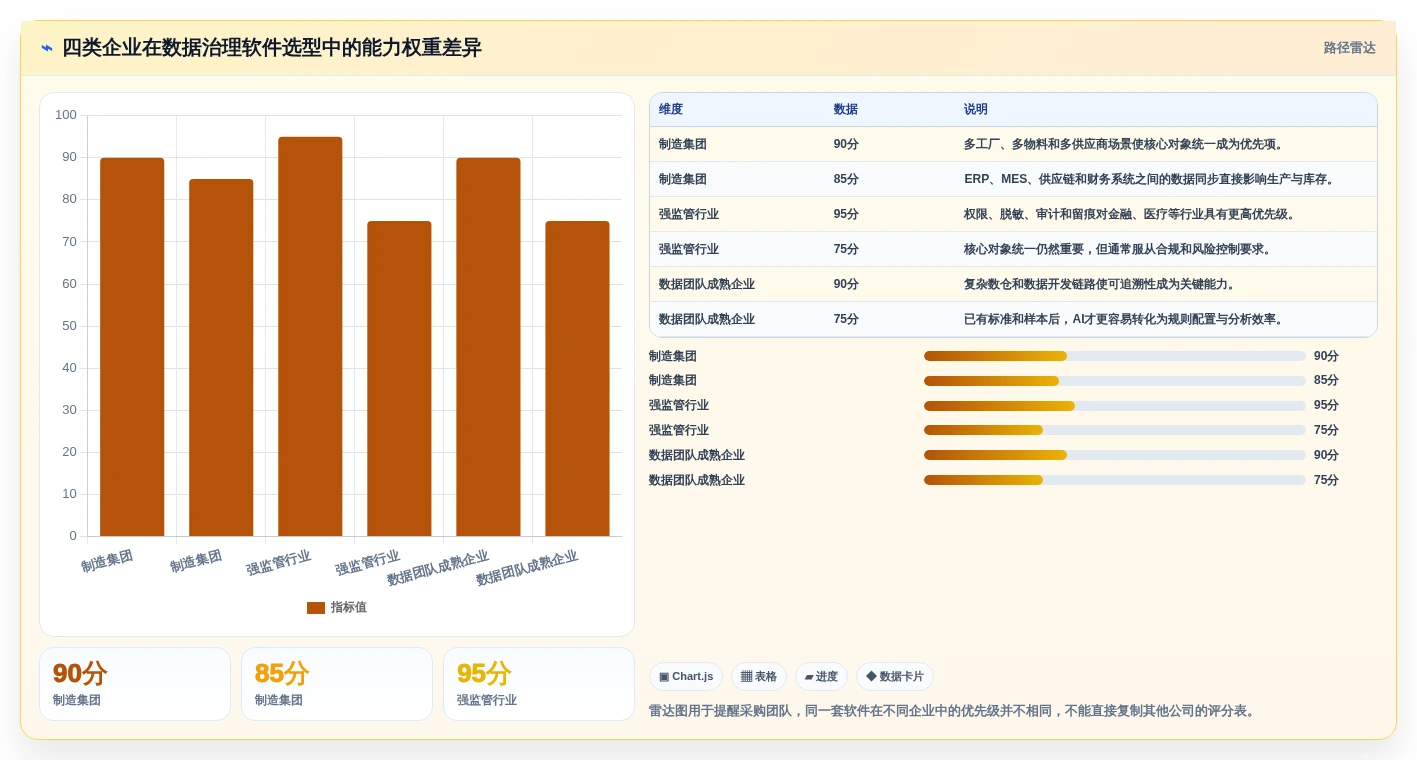企业数据治理必备：2026年度10大管理数据的软件精选指南
