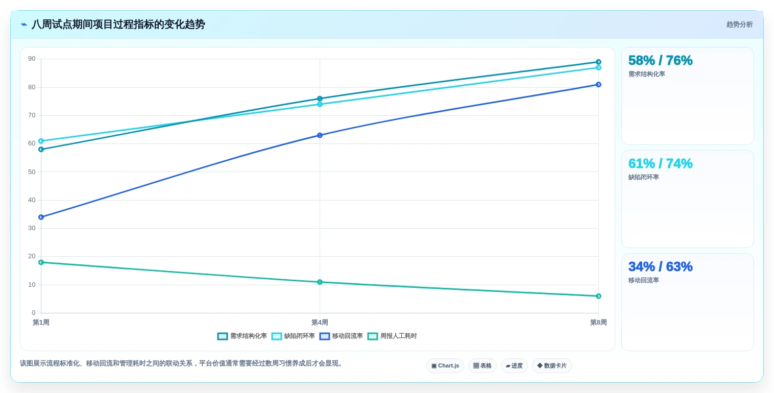 选对移动信创平台事半功倍:2026年5大顶级工具深度对比