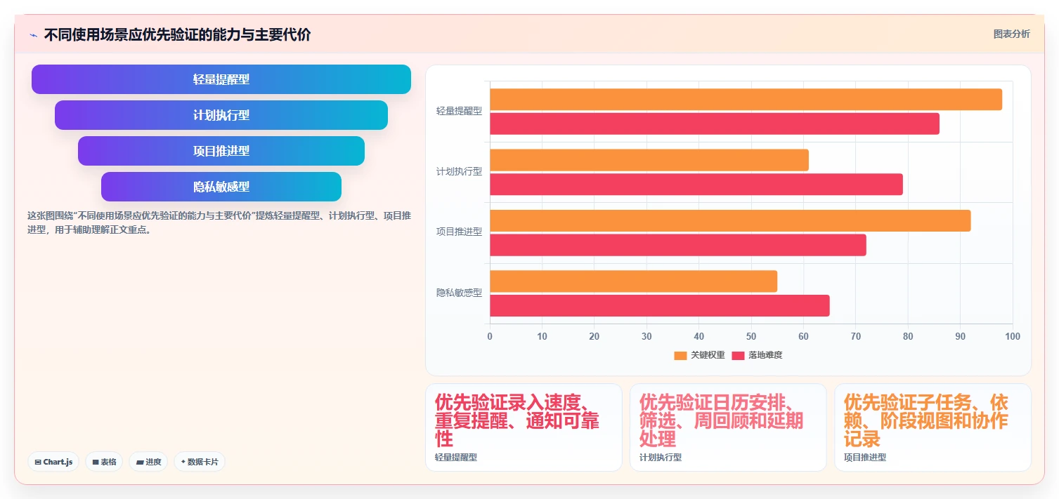 从入门到精通：2026年个人任务管理软件选购指南