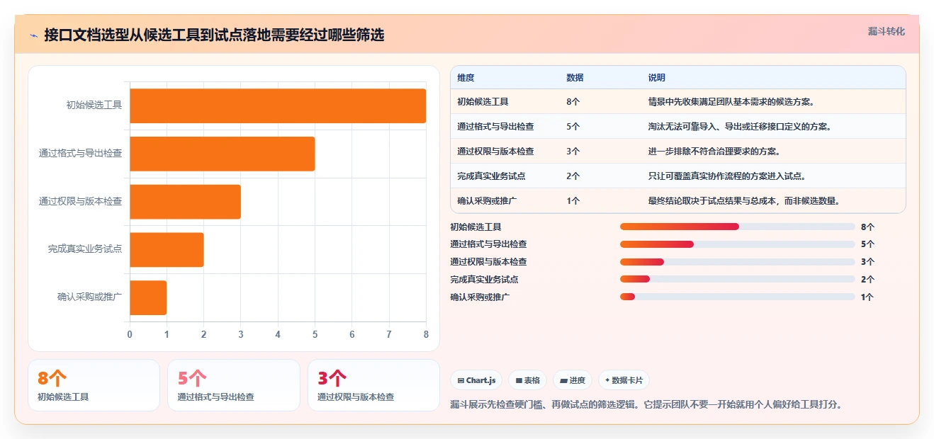 效率提升必读：2026年写接口文档的软件选型指南
