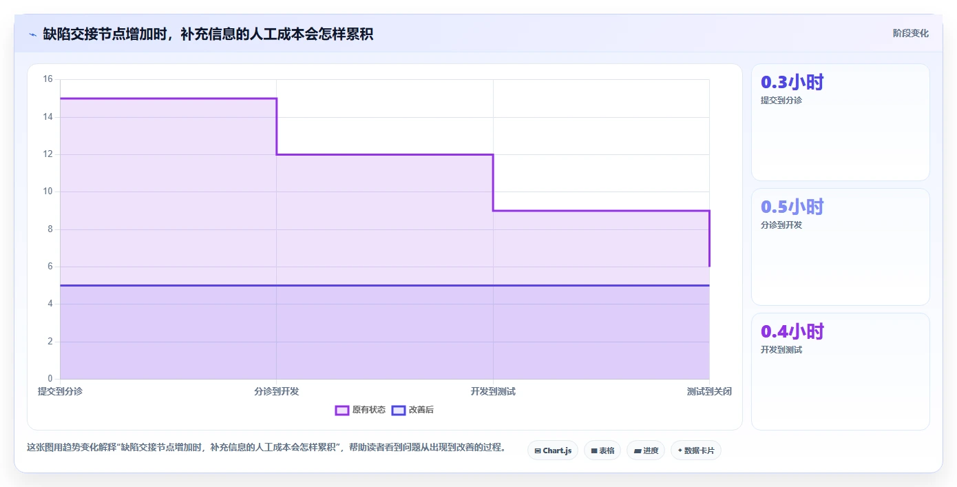 提升研发质量必看:2026年7款热门缺陷记录跟踪单软件功能对决