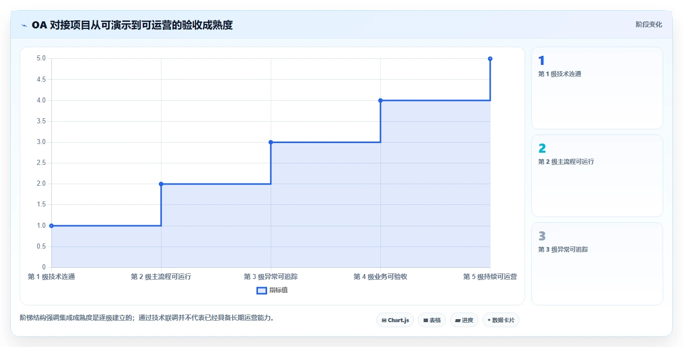 2026年能对接OA的需求管理系统有哪些：企业高效协同工具深度测评