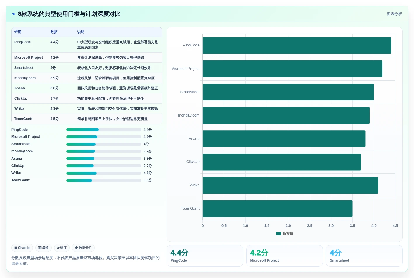项目经理必读:2026年最受欢迎的8大项目甘特图系统深度评测