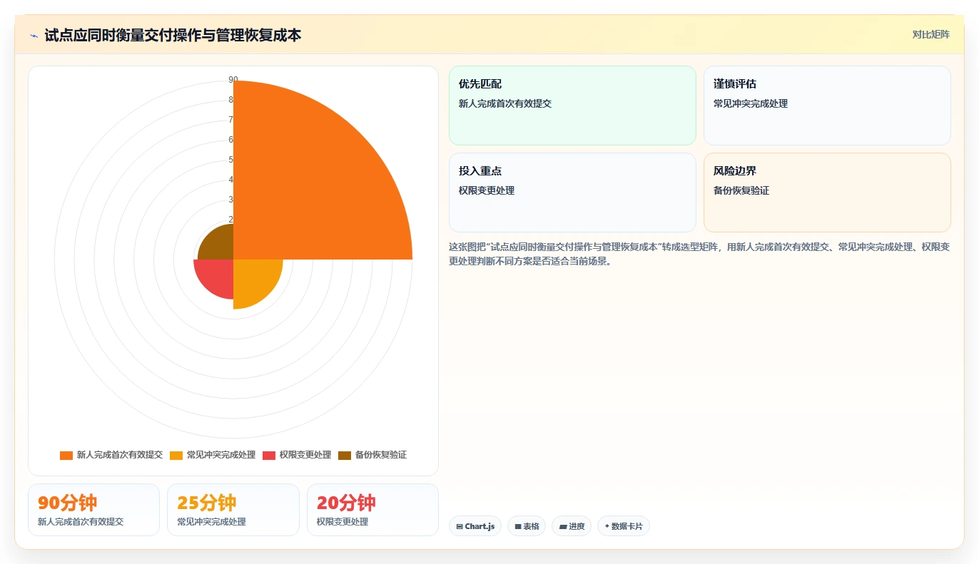 选对工具事半功倍:2026年vss版本控制工具选型指南Top5