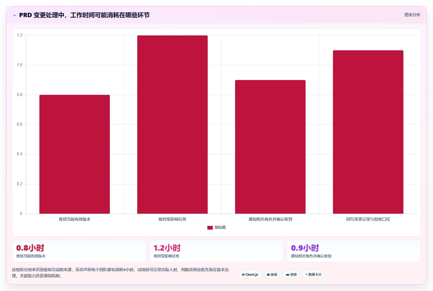 2026年必备：6款顶级在线PRD文档软件工具对比与选择指南