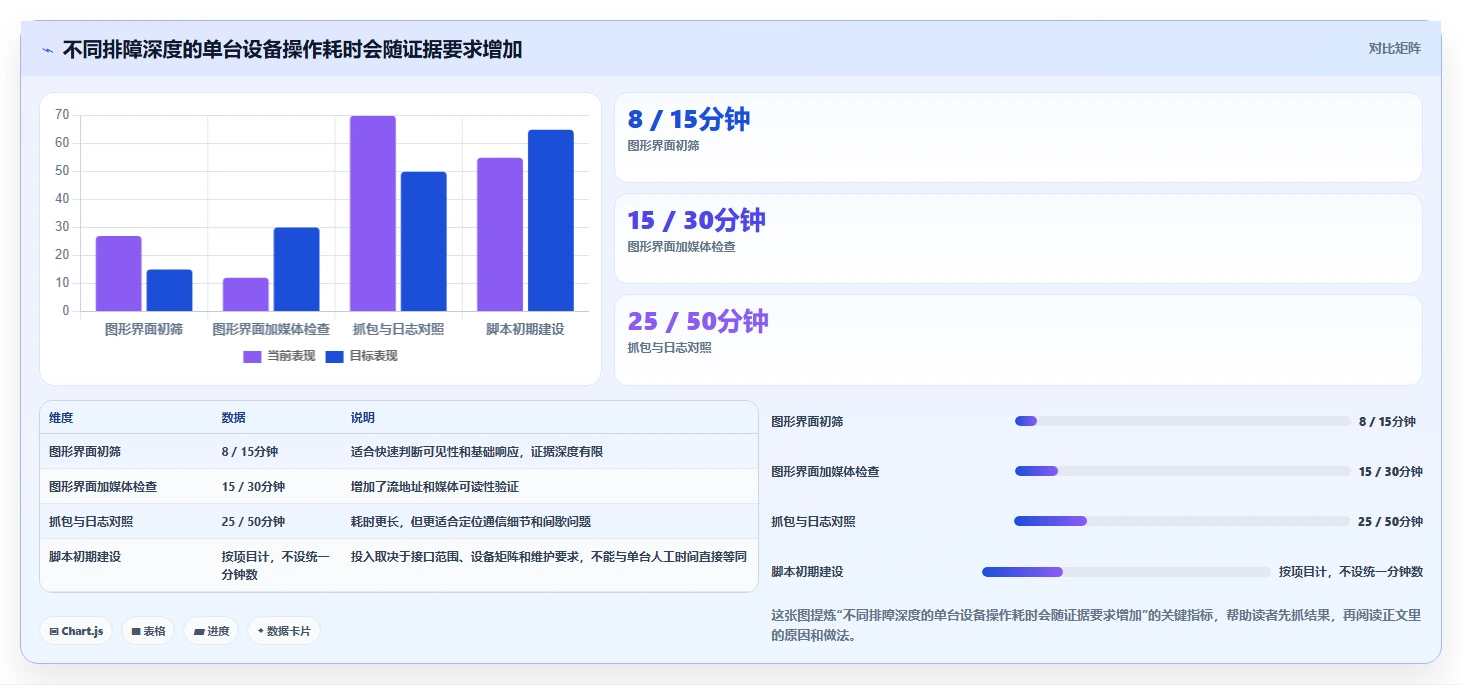 选择困难?2026年最值得使用的5大ONVIF测试工具推荐