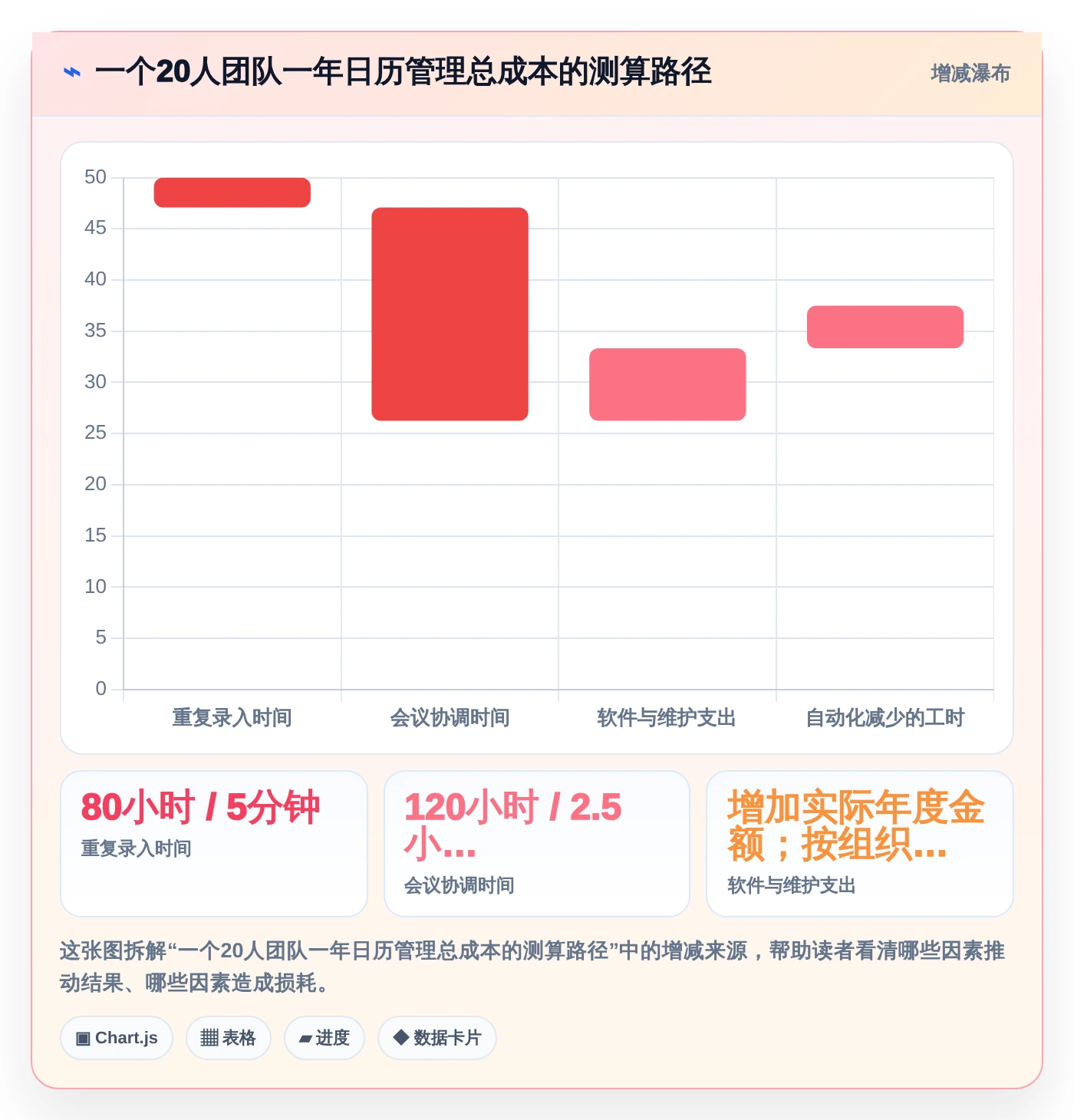 pc端日历管理软件选购指南:2026年8款热门工具深度评测