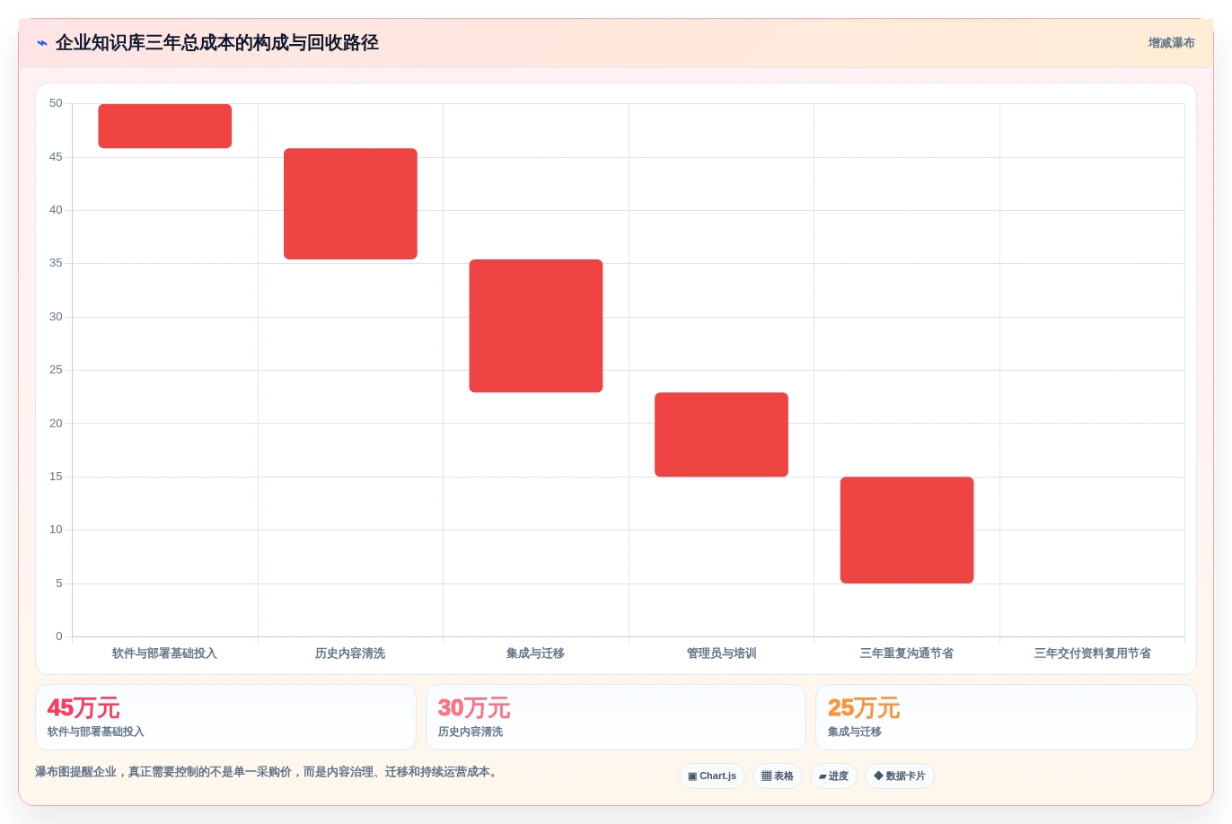 2026年企业内部知识管理必备:6款顶级搭建内网在线文档的软件全面对比