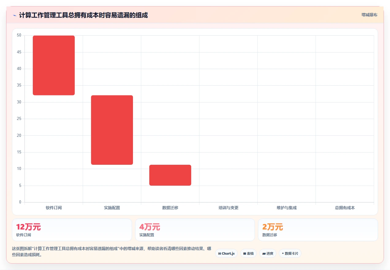 提升团队效率：2026年最值得尝试的8大asana是什么软件推荐
