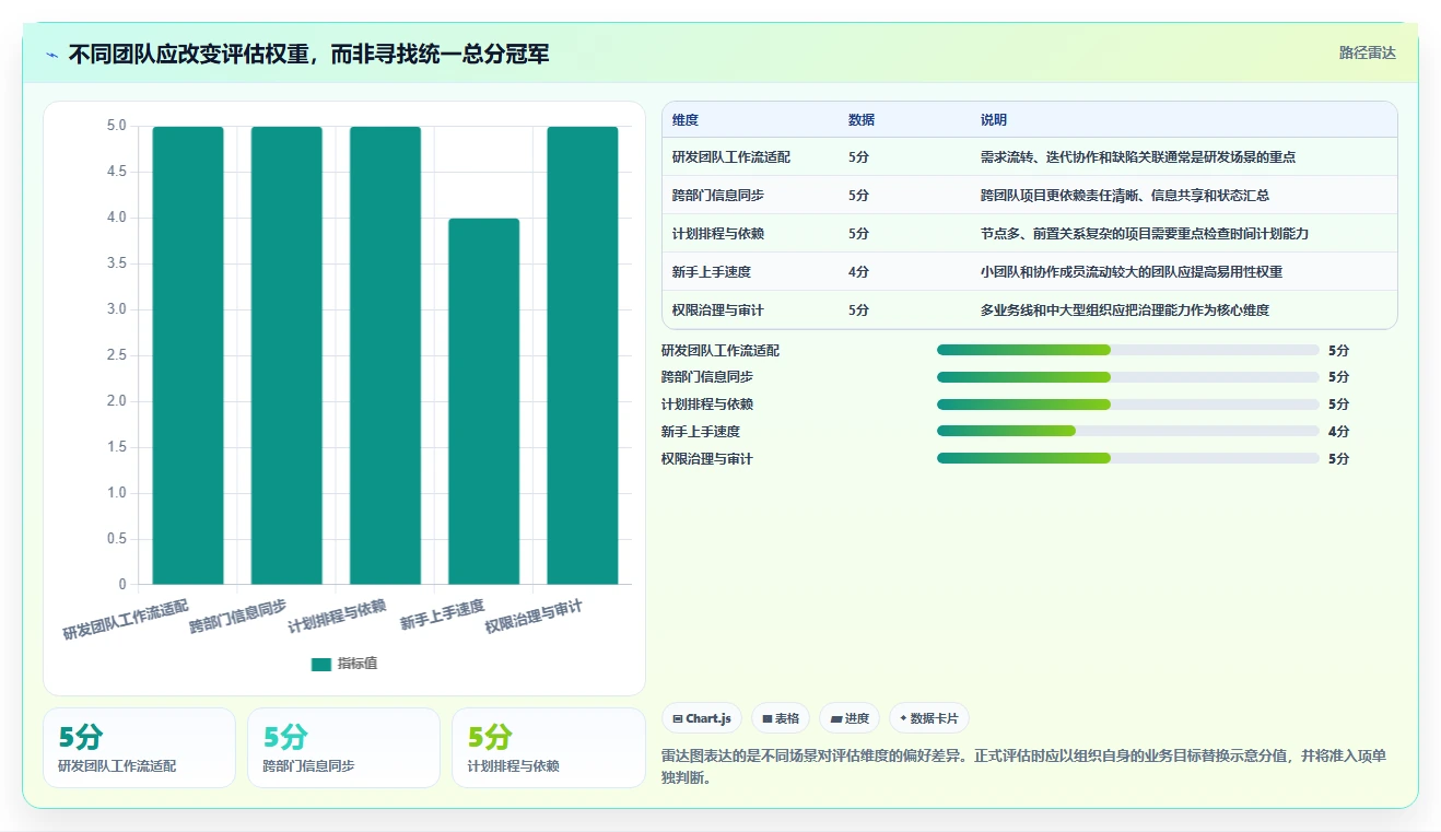 2026年项目管理软件选型指南:5款主流工具深度评测与适配建议