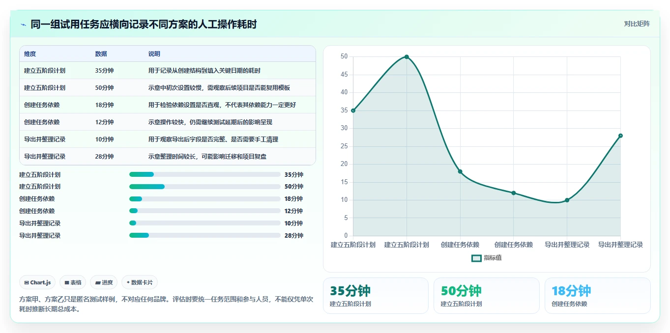 2026年低成本瀑布管理工具功能对比:哪款功能更全面?