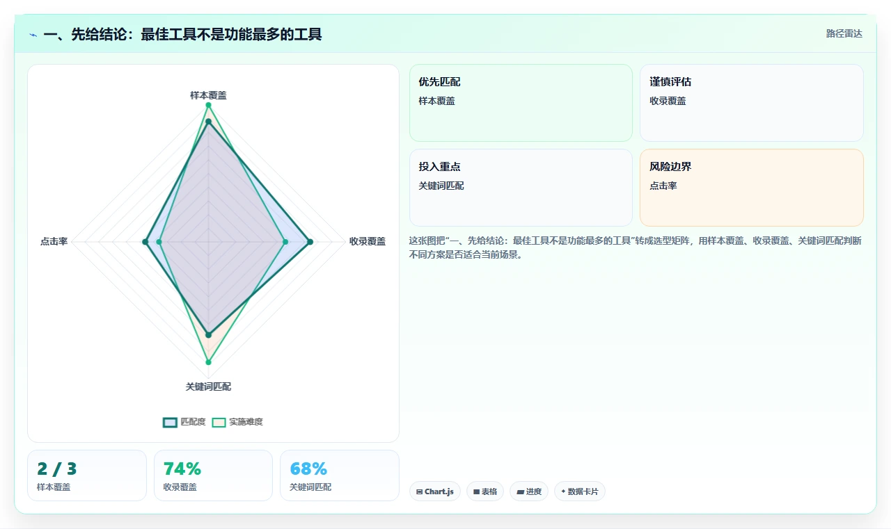 研发过程管理系统工具对比：2026 年最佳选择指南