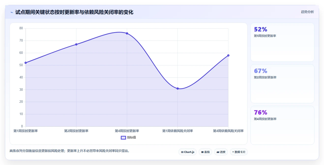 如何选择合适的项目管理工具?2026年最新选型指南