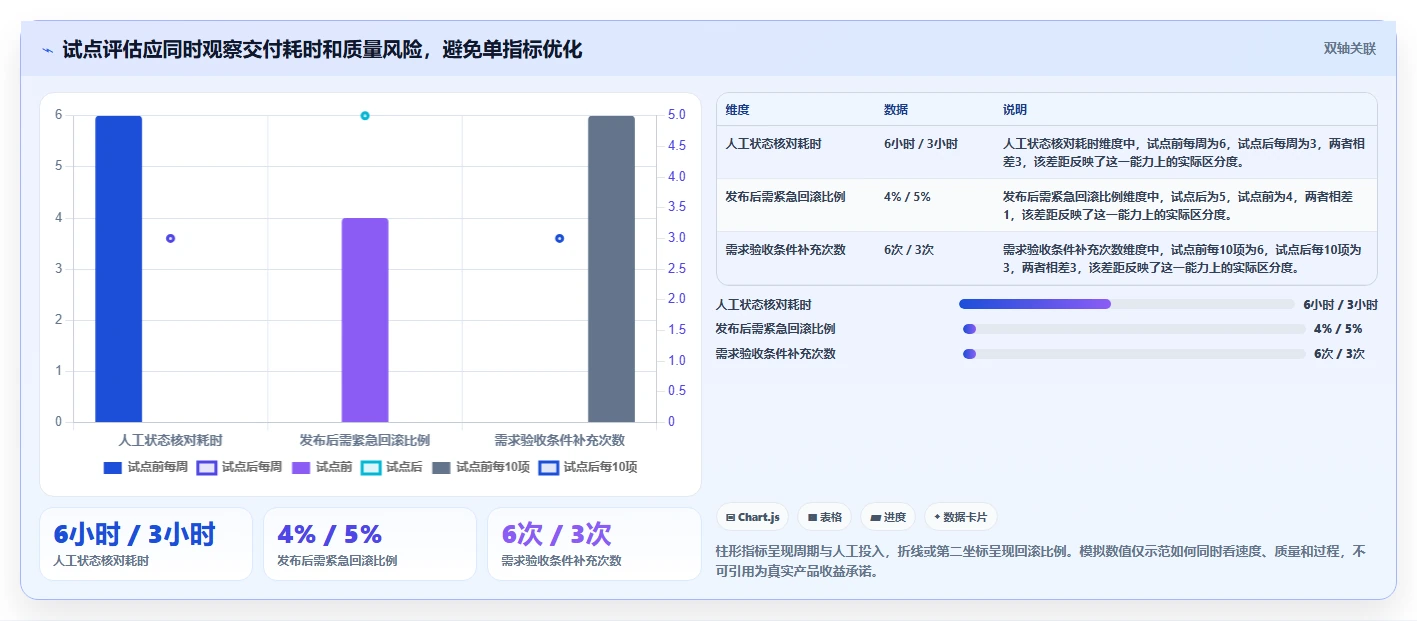 提升研发效率！2026年最值得投资的5款项目工具箱