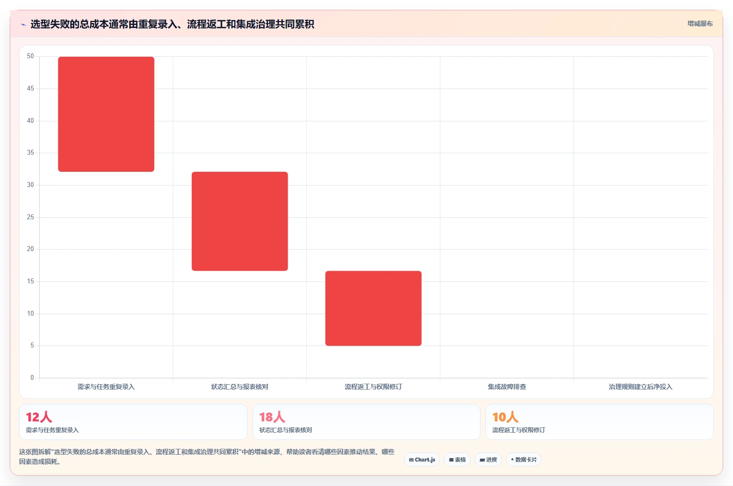 智能选型指南:2026年汽车项目管理5大工具如何为你的项目加速?
