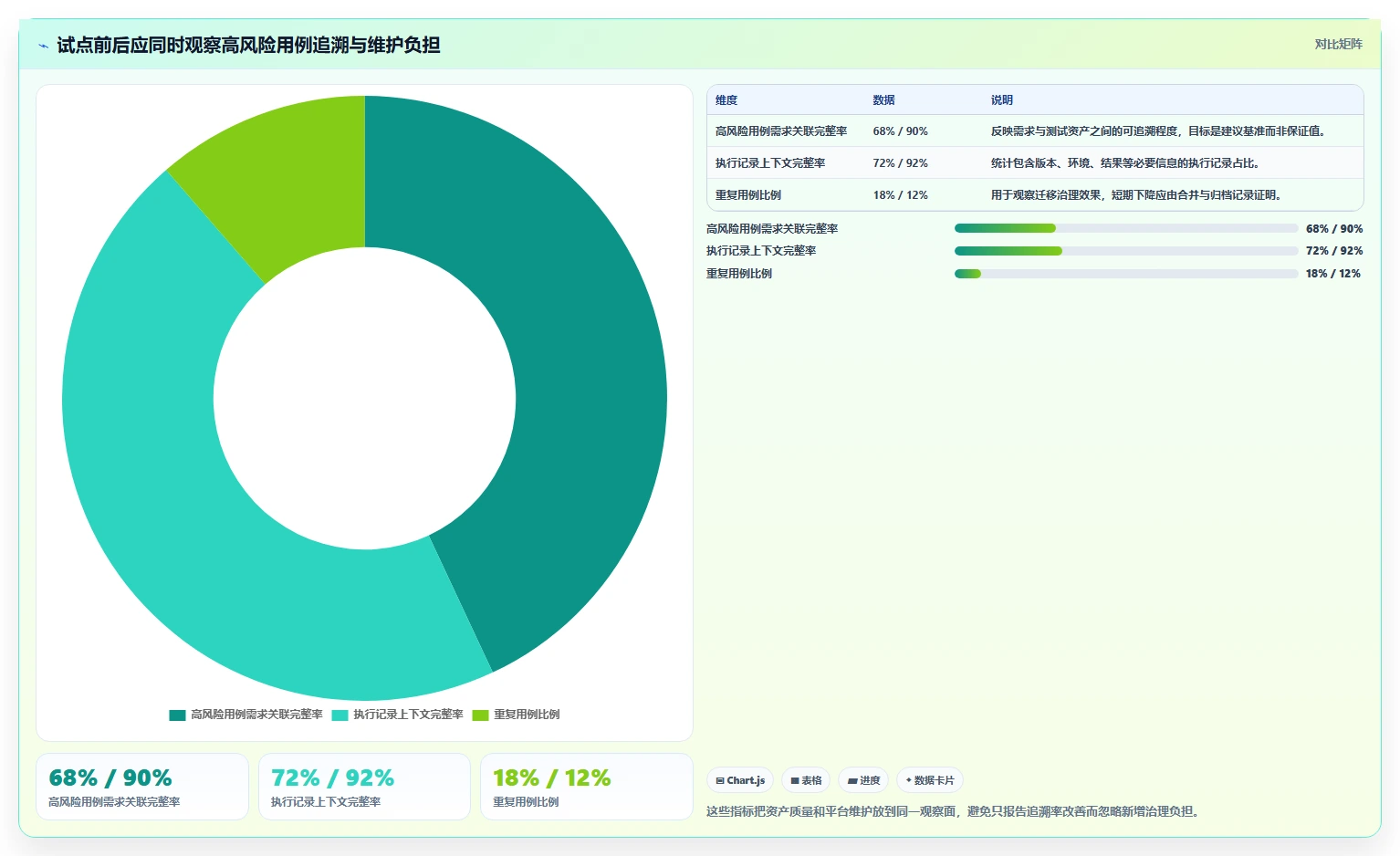 研发效率提升指南:2026年值得投资的5款测试用例案例工具