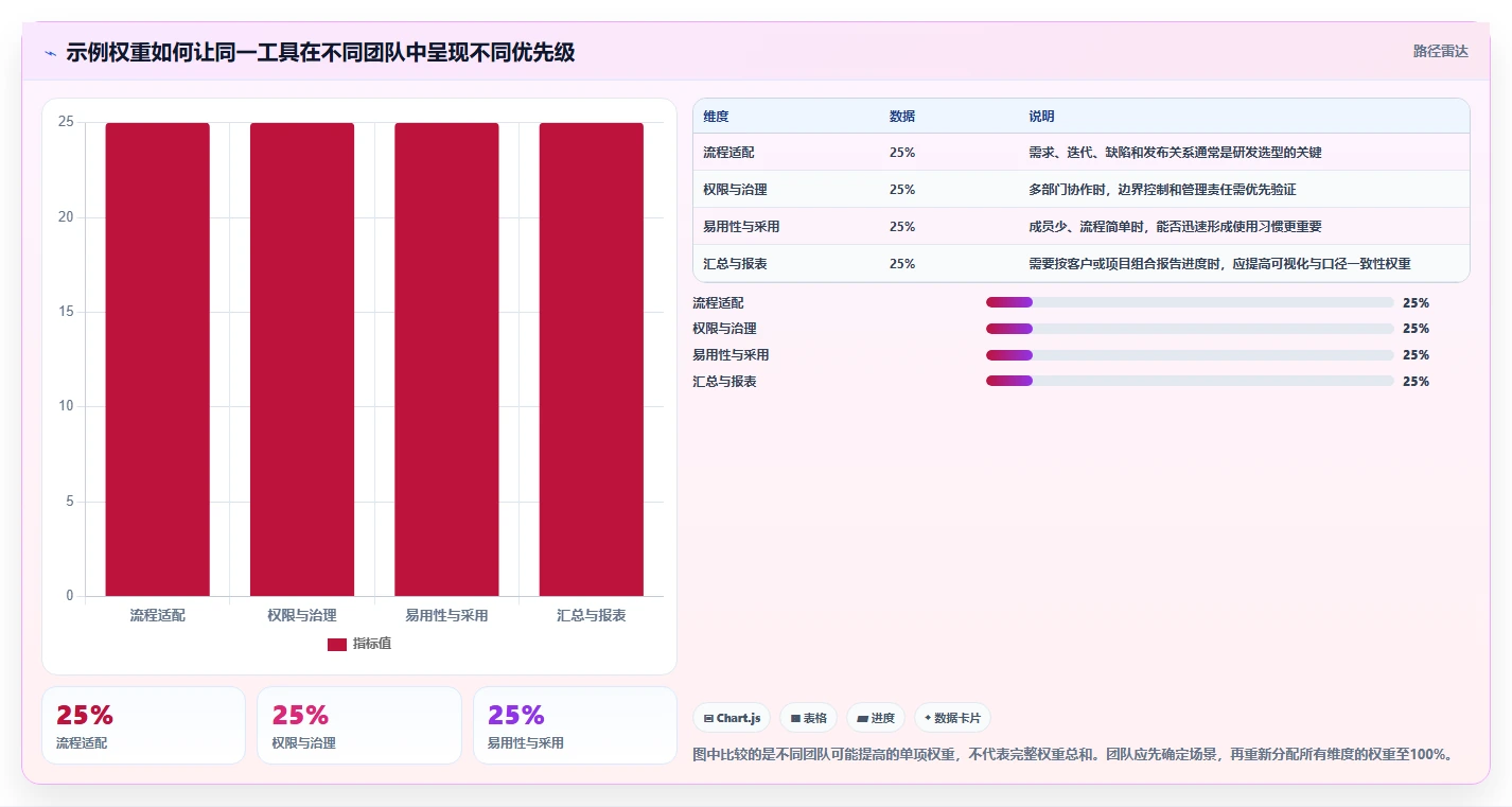 2026性价比高的项目管理工具选哪个:多维度测评与选型指南
