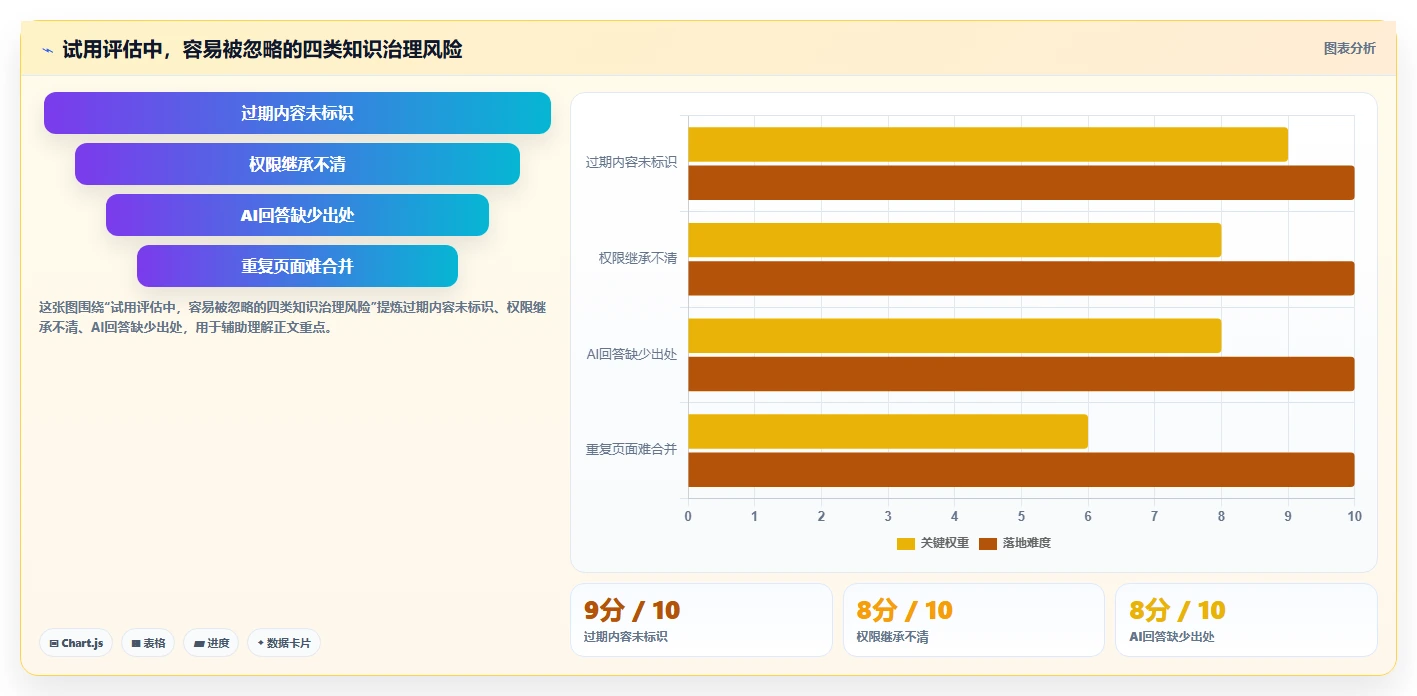 企业协作新趋势：2026年知识库和wiki工具选型指南