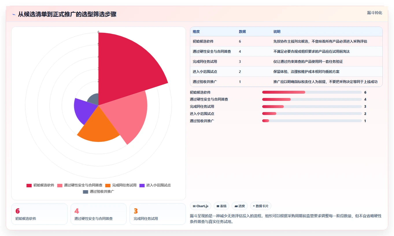 2026年效率之选:6款顶级团队共享软件全面对比