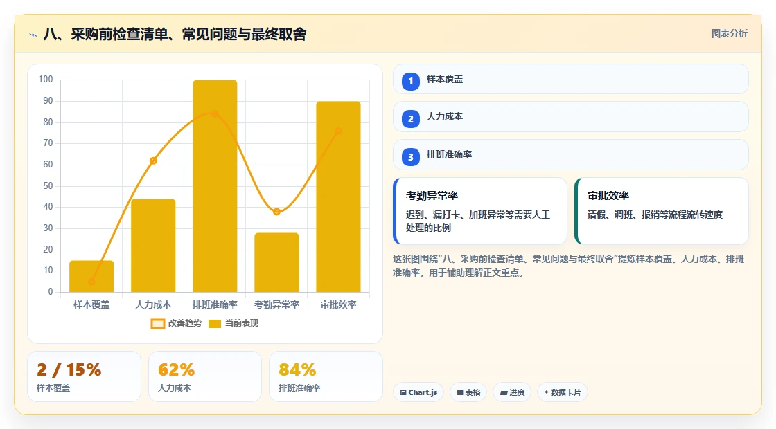 八、采购前检查清单、常见问题与最终取舍
