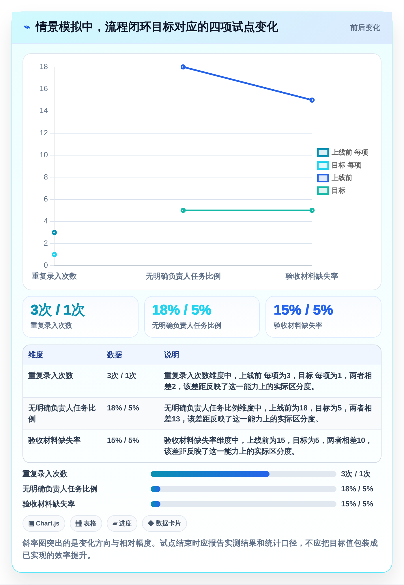 提升团队协作：2026年最值得投资的5款合作伙伴协同系统