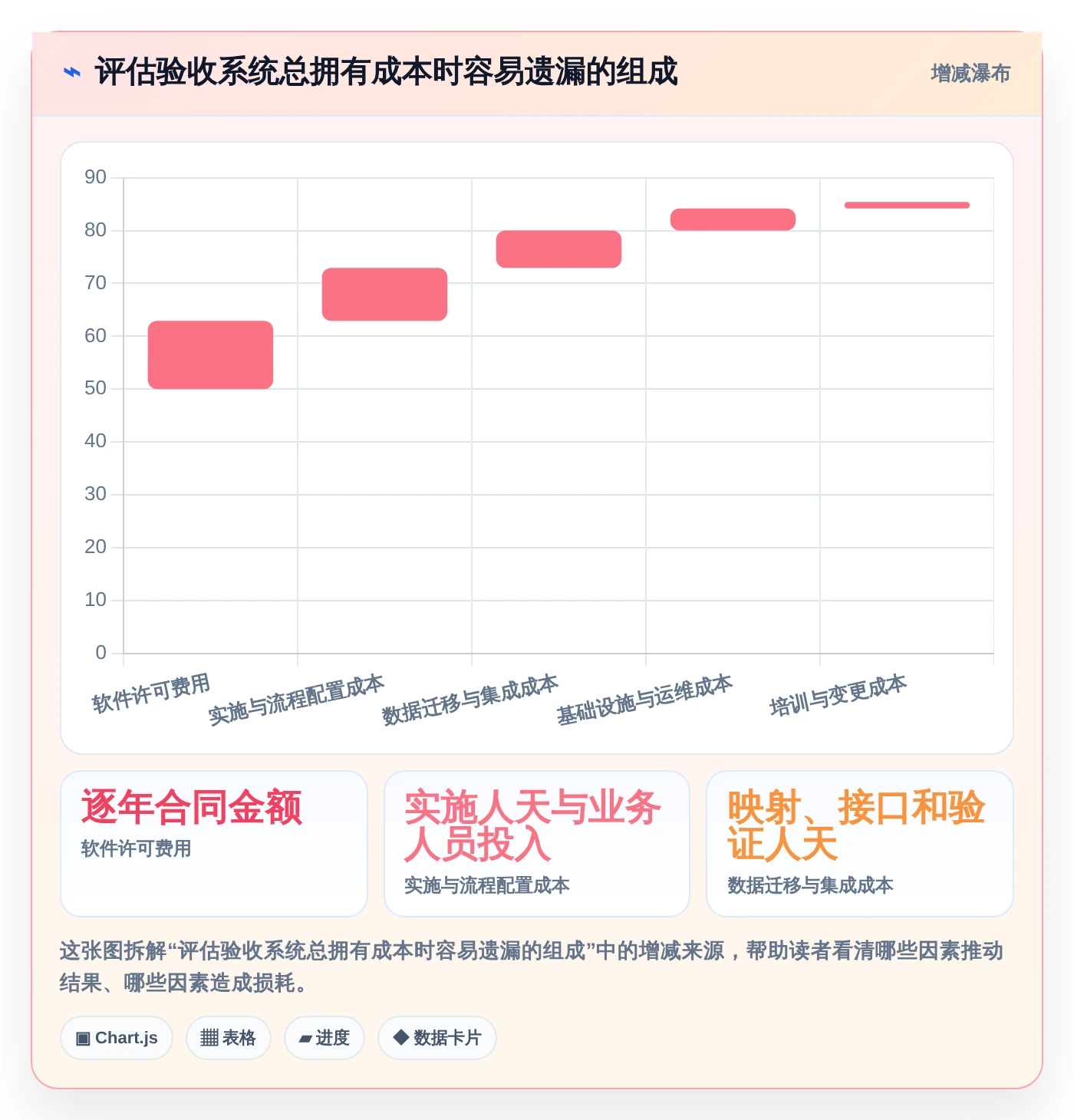 项目经理必读:2026年7款革新性项目验收系统深度对比