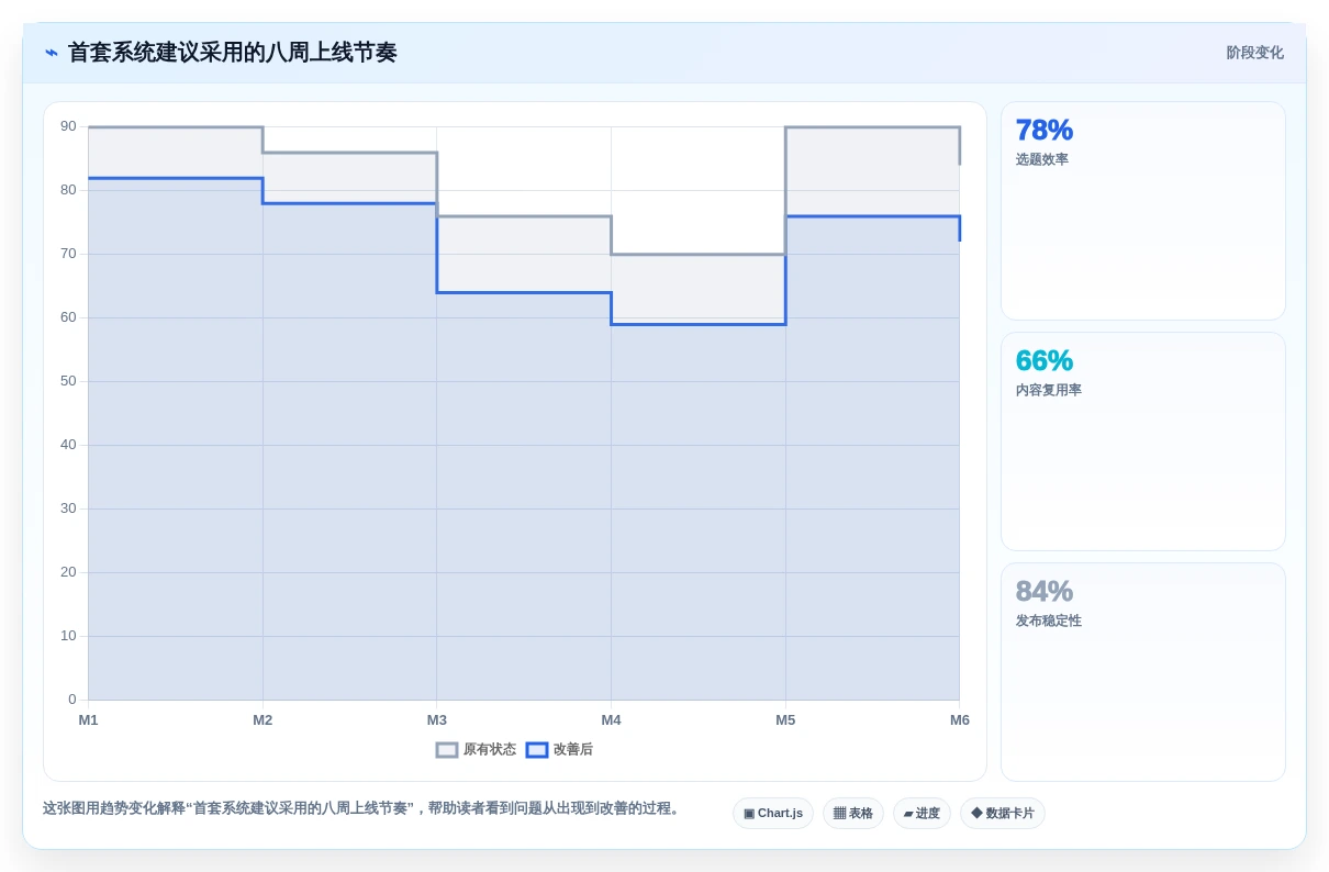 2026年企业首套项目管理系统选型指南:5款主流平台深度对比
