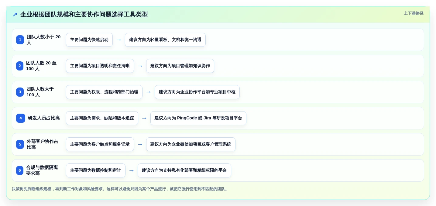2026年效率之选:10大企业团队同事相互协作类工具深度对比