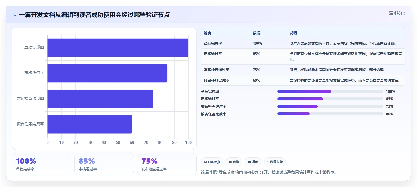 2026年最佳选择：8款高效开发文档软件工具大盘点