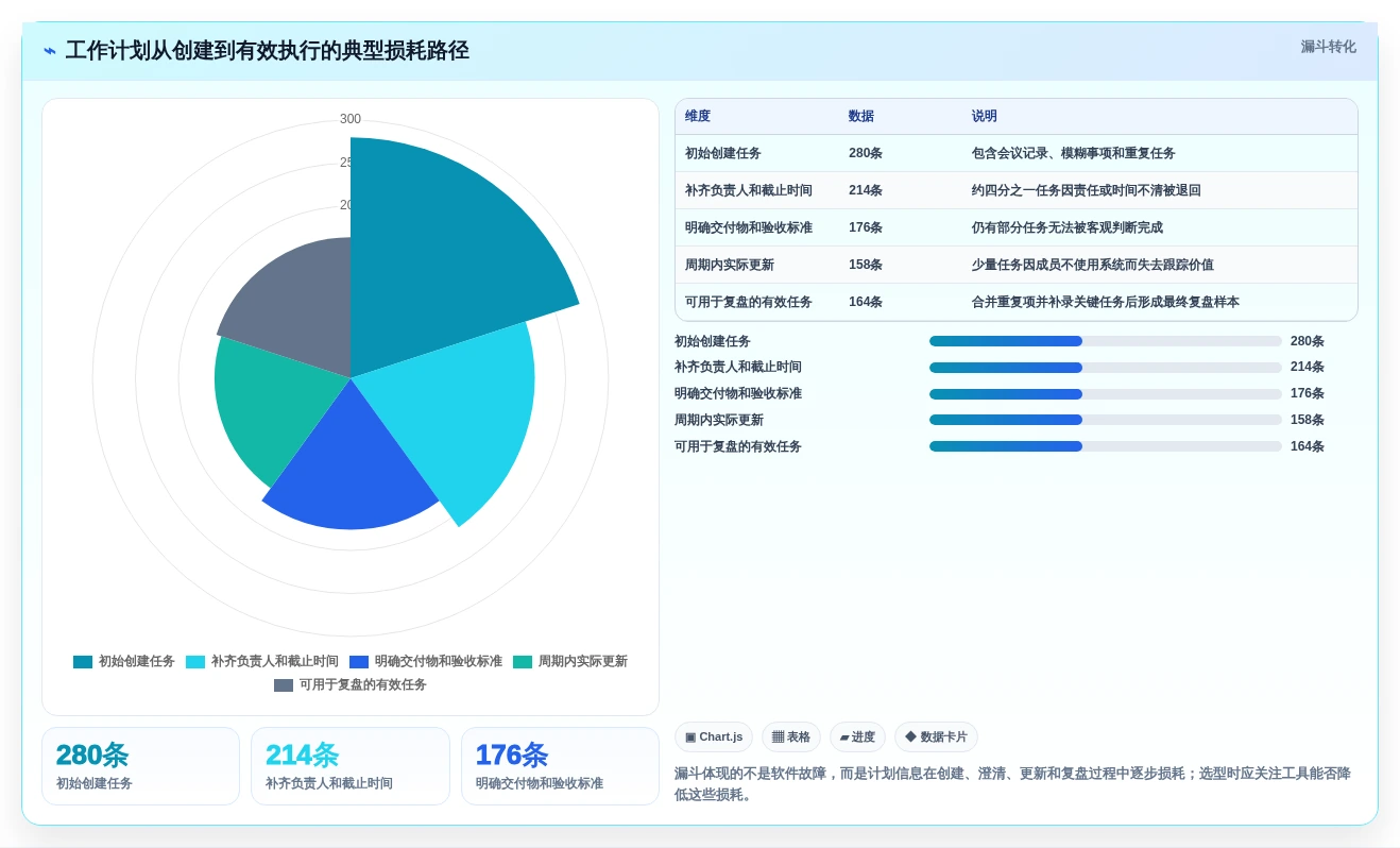 提升团队协作:2026年不可错过的5款优秀工作计划小软件推荐
