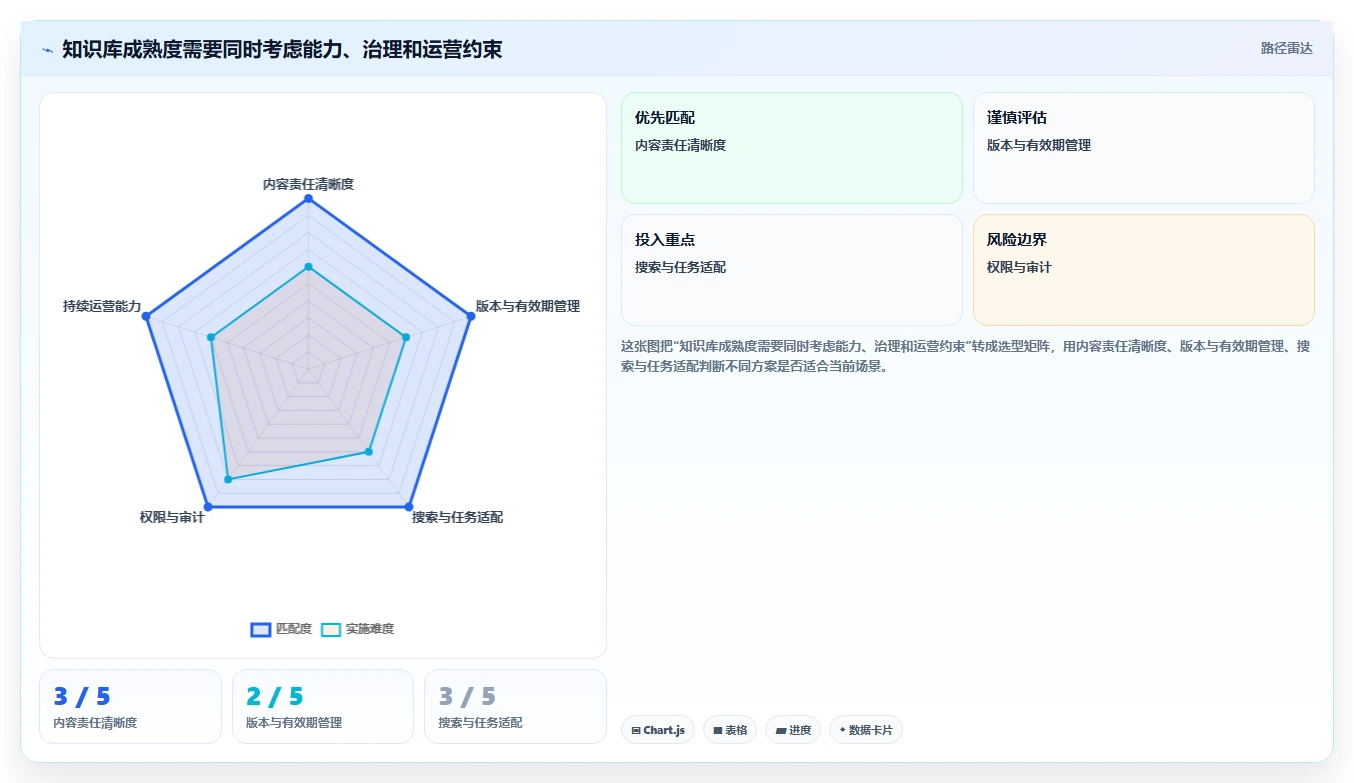 从新手到专家:2026年产品知识库系统选型完全指南