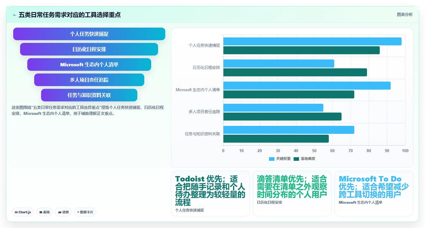 提升工作效率必备：2026年最受欢迎的5大每日任务管理软件盘点